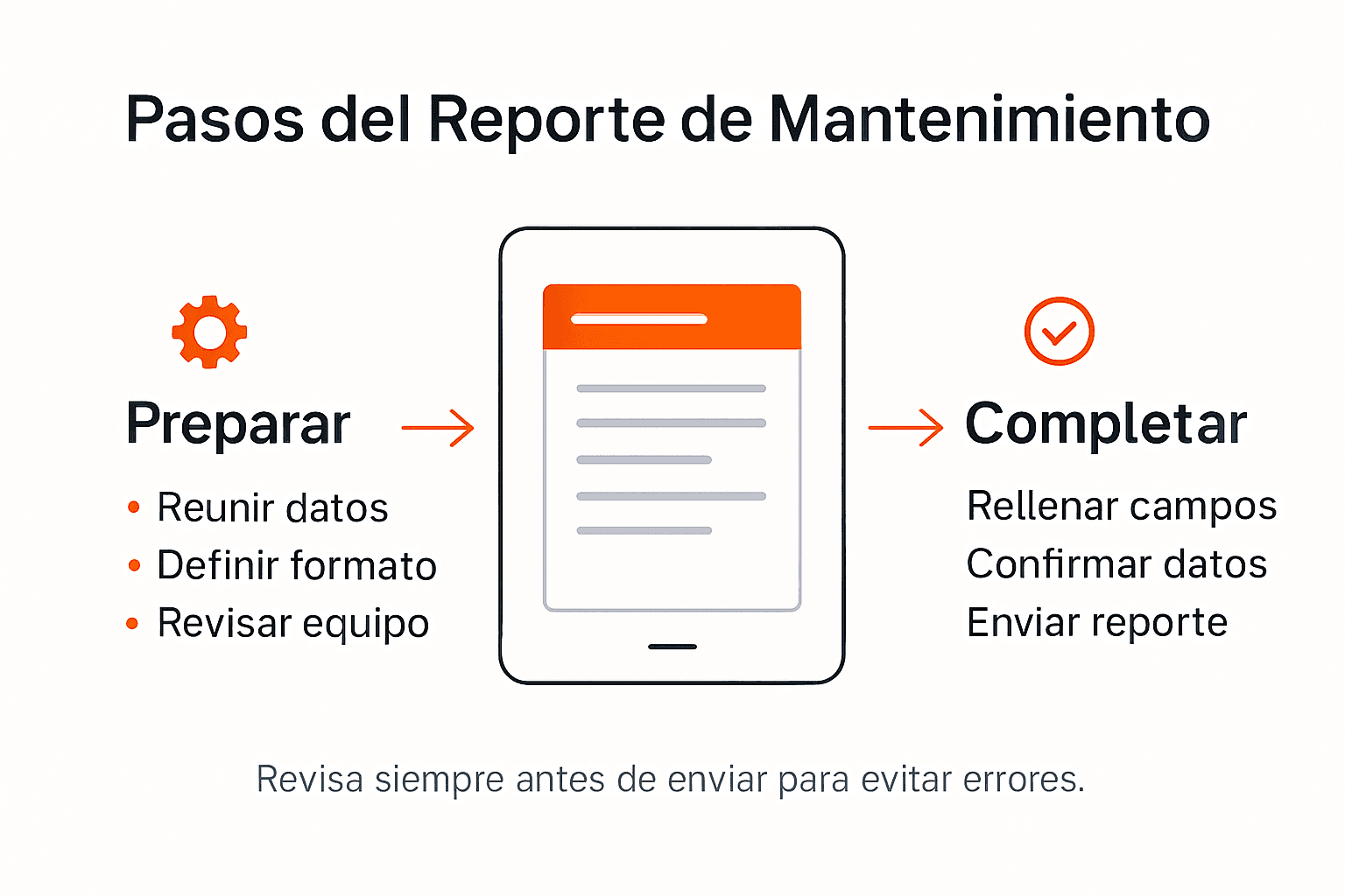 Reporte de mantenimiento ejemplo: crea y gestiona fácilmente 3 Infografía: pasos clave para elaborar un informe digital de mantenimiento